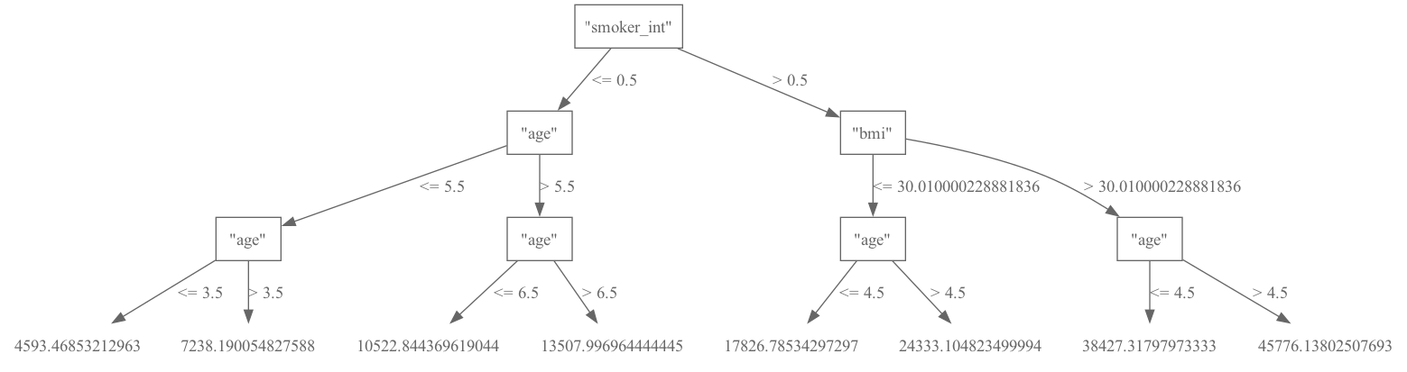 _images/examples_insurance_table_rf_tree.png