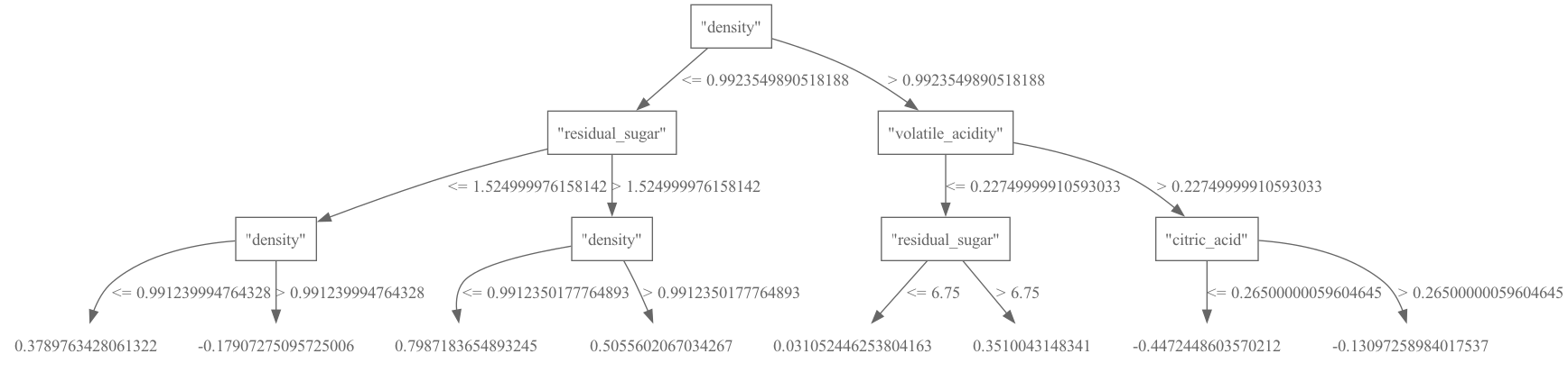 ../_images/machine_learning_VAST_gbreg.png