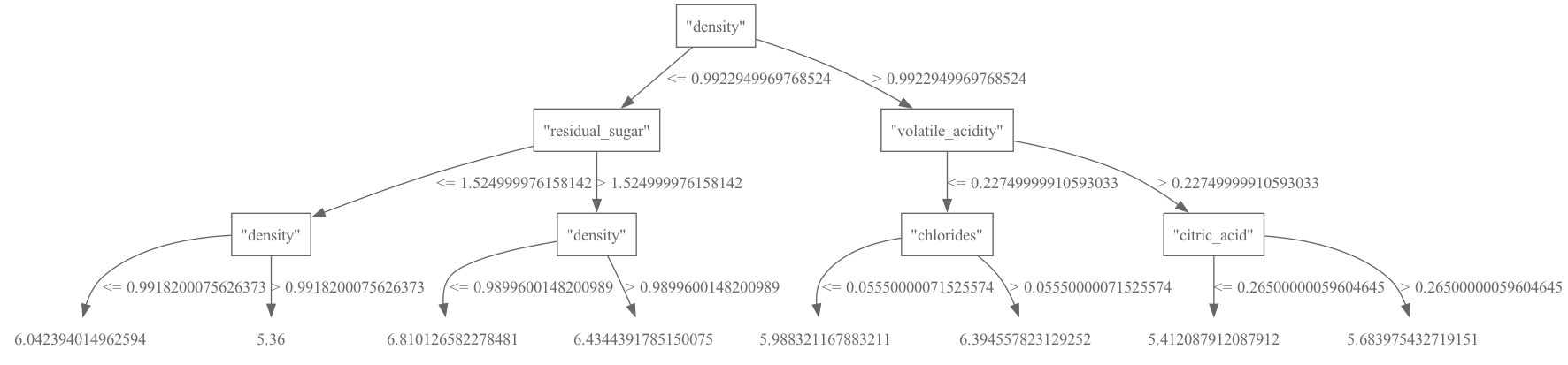 ../_images/machine_learning_VAST_rfreg.png