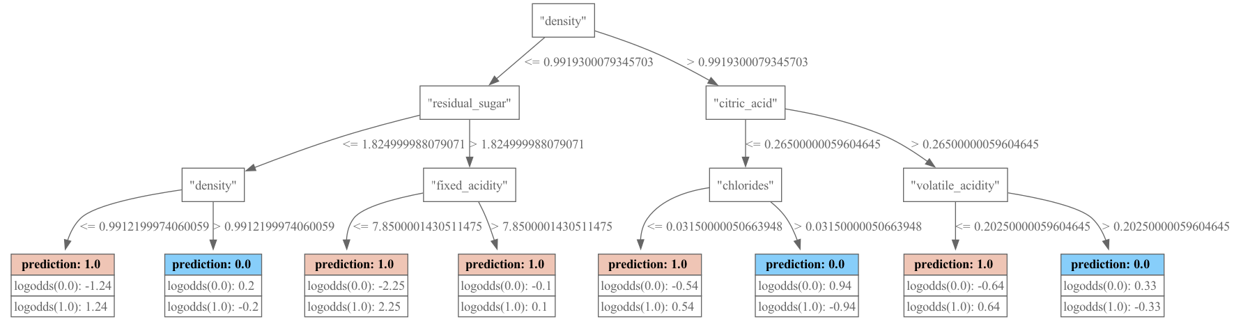 ../_images/machine_learning_VAST_tree_gb_classifier_.png