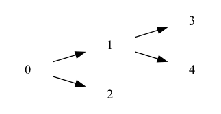 ../_images/machine_learning_cluster_bisecting_kmeans.png