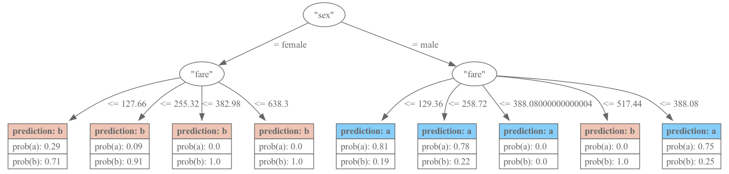 ../_images/machine_learning_memmodel_tree_NonBinaryTree.png