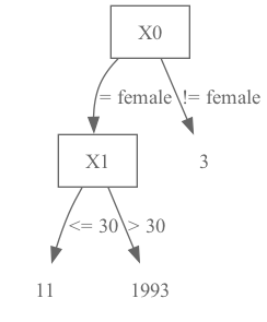 ../_images/machine_learning_memmodel_tree_binarytreereg.png