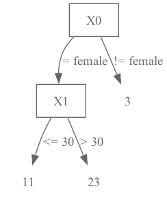../_images/machine_learning_memmodel_tree_gbreg.png