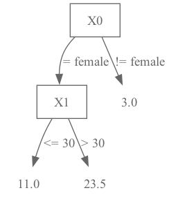 ../_images/machine_learning_memmodel_tree_rndforestreg.png