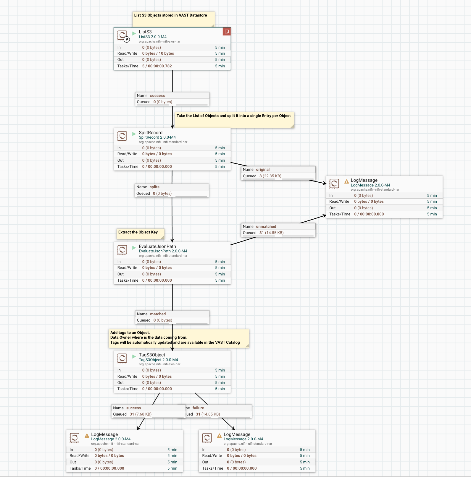 Tagging Datastore S3 Objects — Data Platform Field Docs