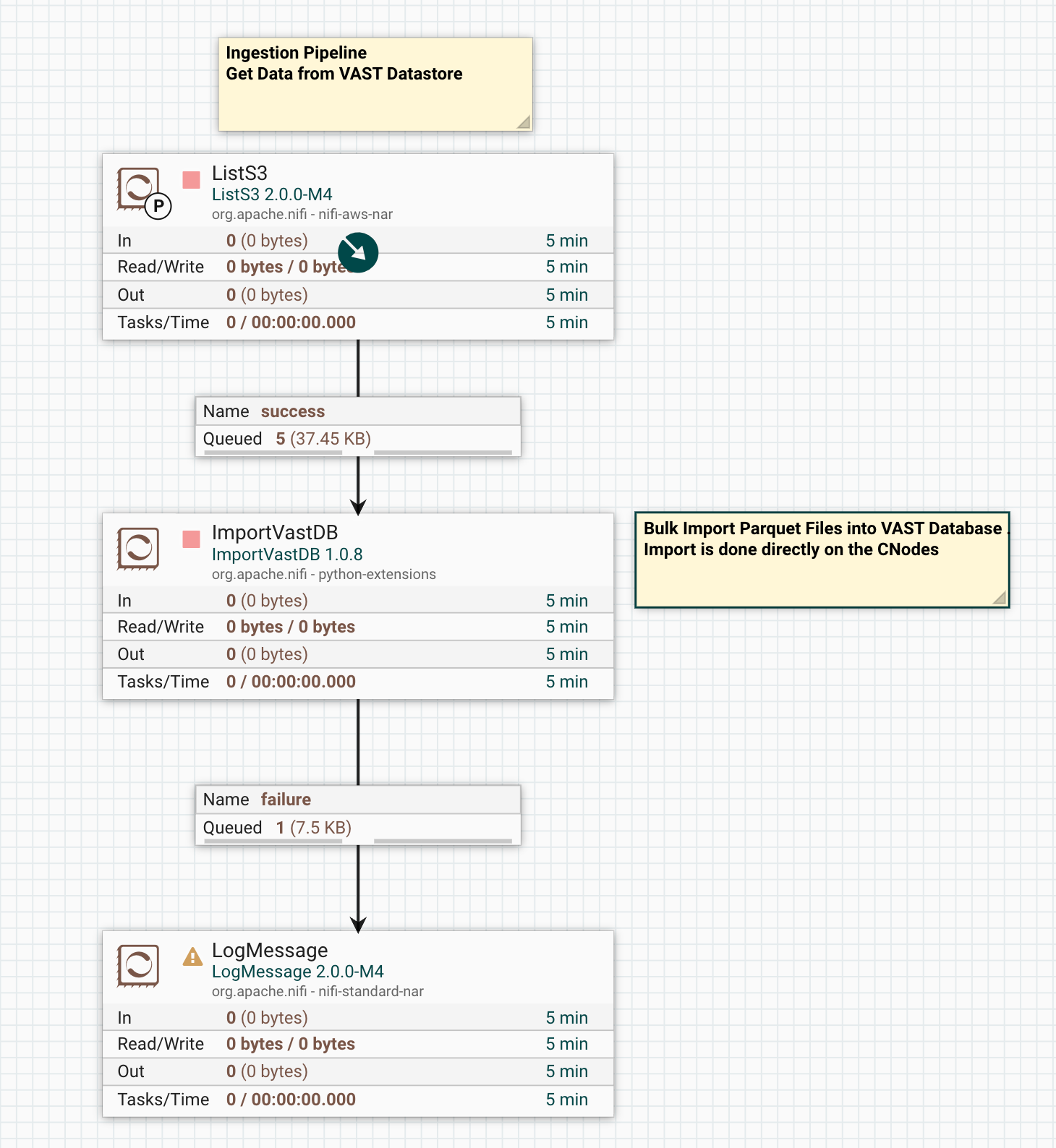 Overview Flow