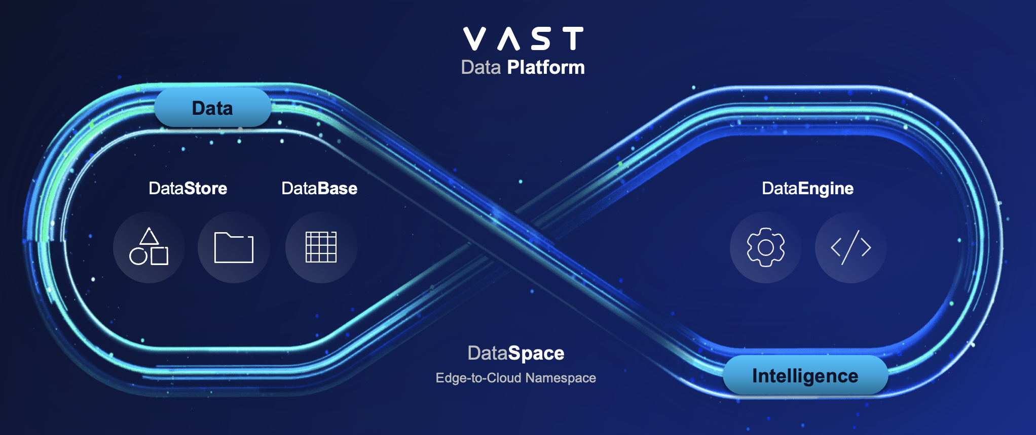 Vast Data Platform